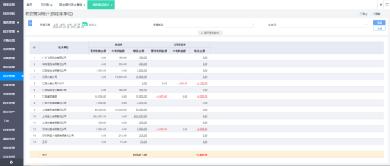 財稅手機監管系統 提升財務咨詢效率與合規性的智能解決方案